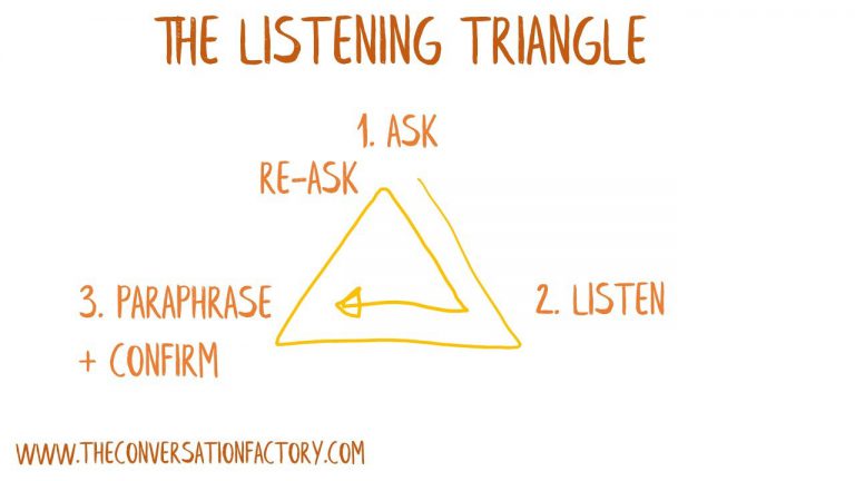 The listening triangle